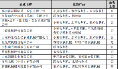 中国农业机械行业主要企业概览 驱动现代农业发展的核心力量